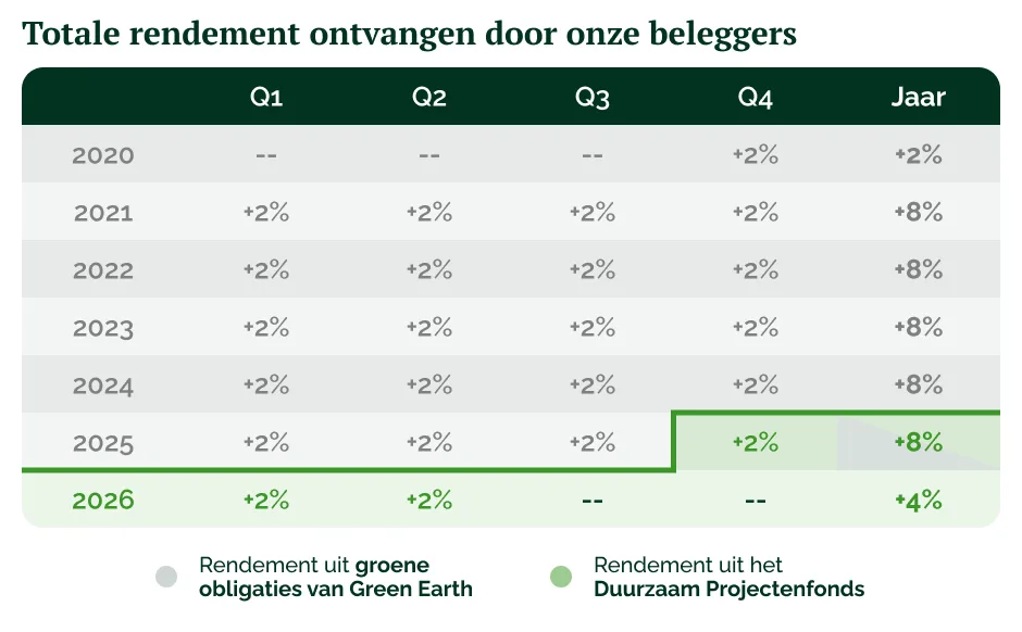 Quarterly performance table_NL-1