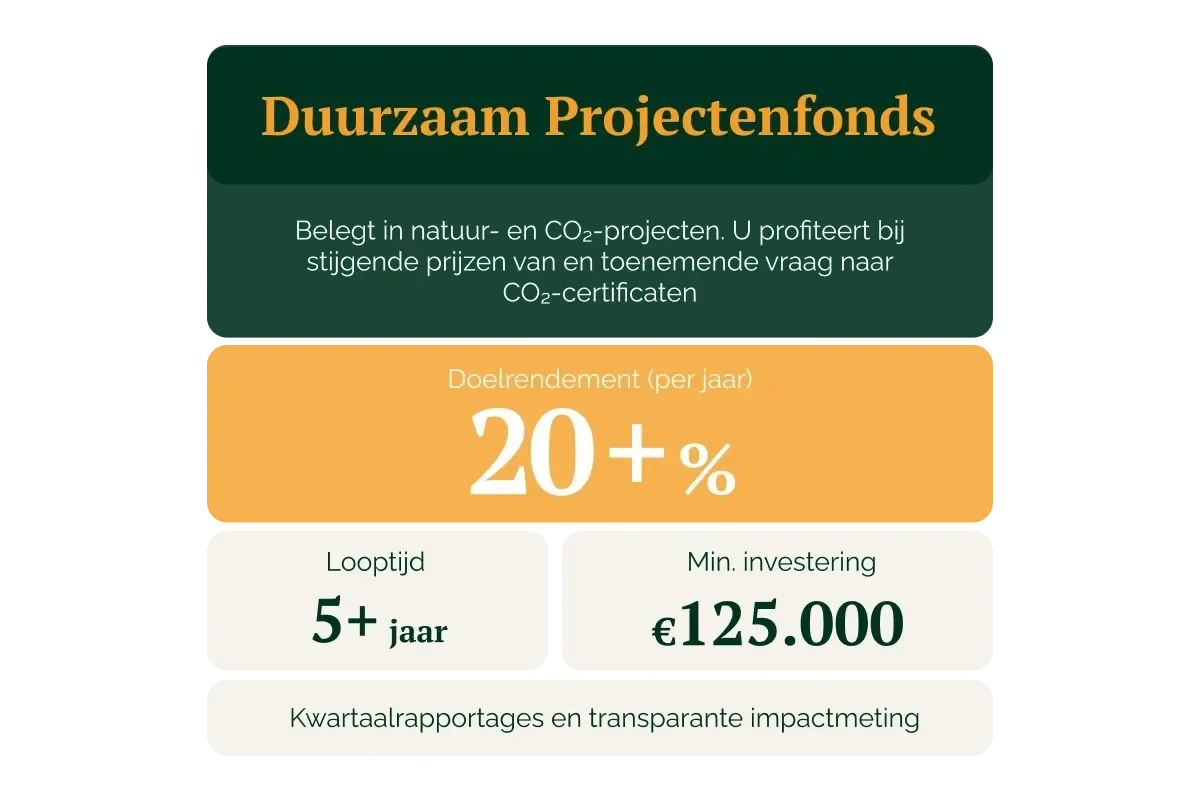 De kenmerken en voorwaarden van het Duurzaam Projectenfonds.