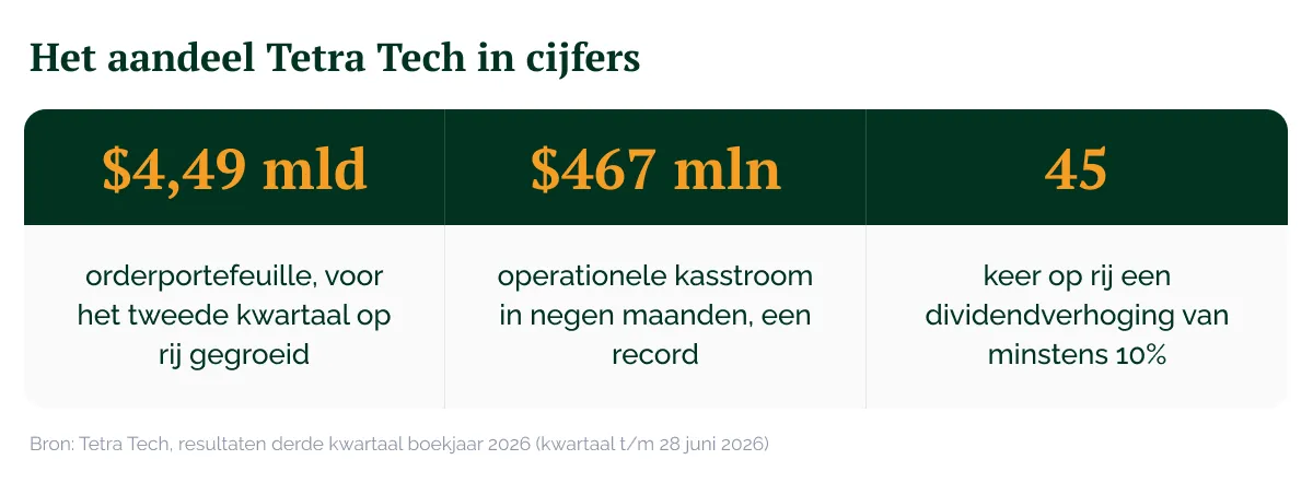 Omzet en netto-omzet van Tetra Tech per jaar in tabel
